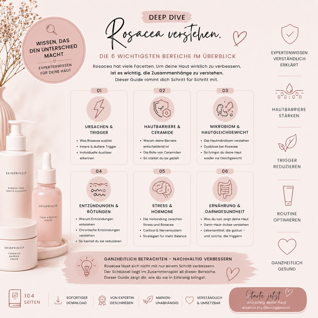 Rosacea Guide by Skinprinzip